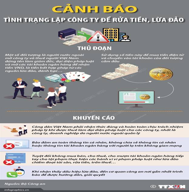 Cảnh báo tình trạng lập công ty để rửa tiền, lừa đảo gây hệ lụy nghiêm trọng