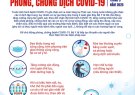 Bộ Y tế: WHO chưa có cảnh báo mới với COVID-19 trên toàn cầu