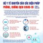 Bộ Y tế: WHO chưa có cảnh báo mới với COVID-19 trên toàn cầu